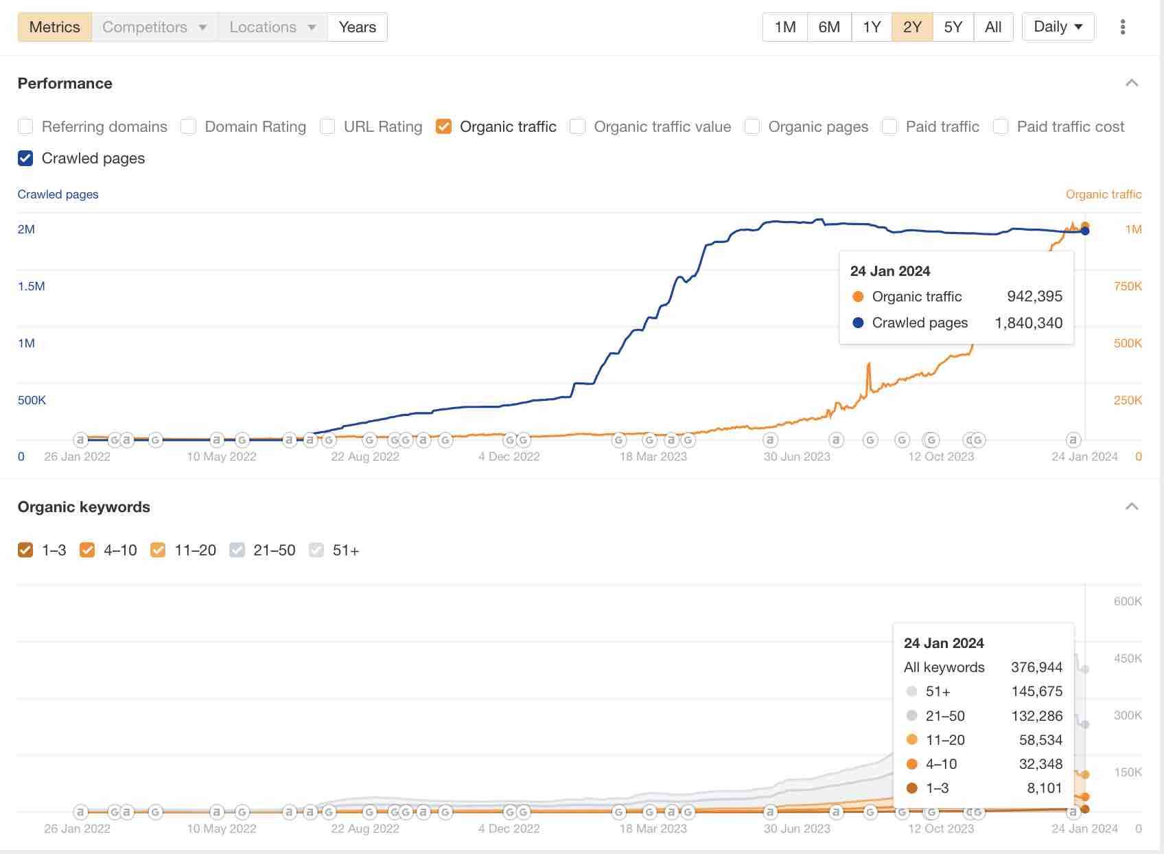 Programmatic SEO Case study article's featured image