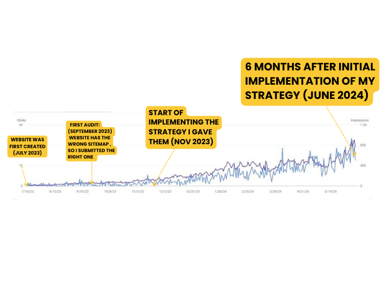 DO I NEED A SITEMAP FOR MY WEBSITE