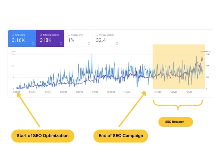 Why My Website Is Not Getting Traffic – Here’s a simple reason