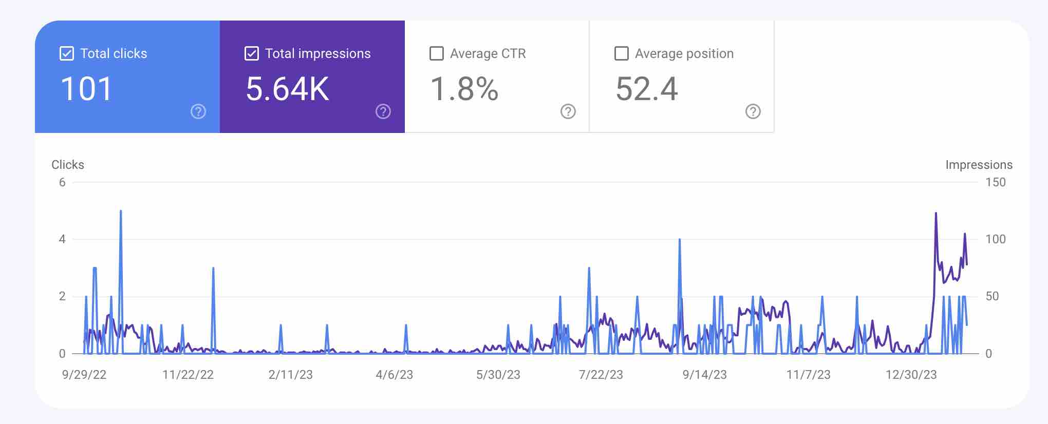 "Do I need a sitemap?" Yes don't skip it. 32