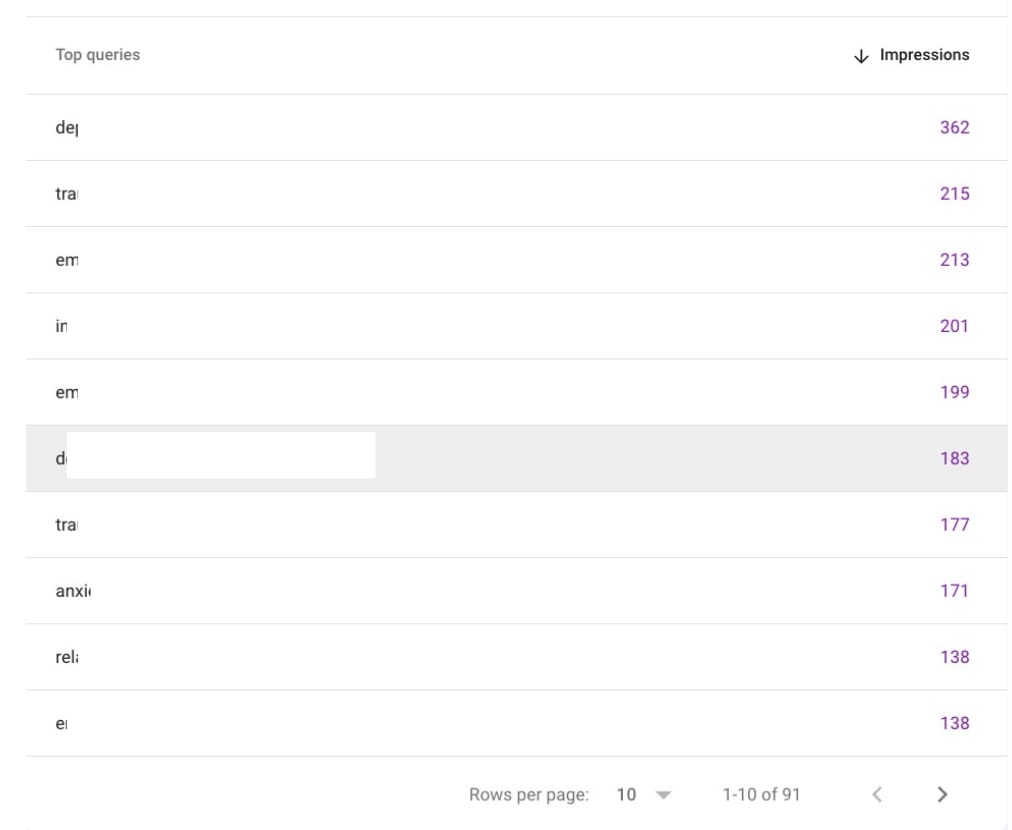 Typical result of 6 months of SEO Campaign for a new website 9